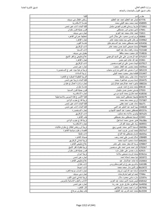 نتيجة تنسيق المرحلة الأولى 2016