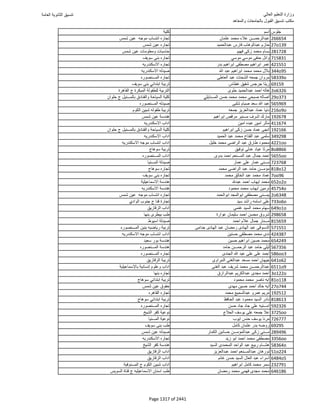 نتيجة تنسيق المرحلة الأولى 2016