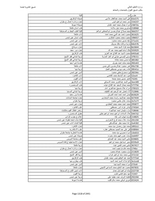 نتيجة تنسيق المرحلة الأولى 2016