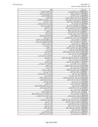 نتيجة تنسيق المرحلة الأولى 2016