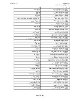 نتيجة تنسيق المرحلة الأولى 2016