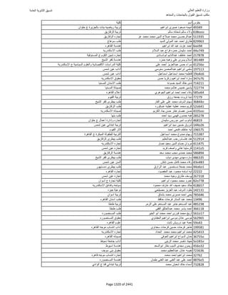 نتيجة تنسيق المرحلة الأولى 2016