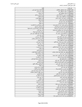نتيجة تنسيق المرحلة الأولى 2016