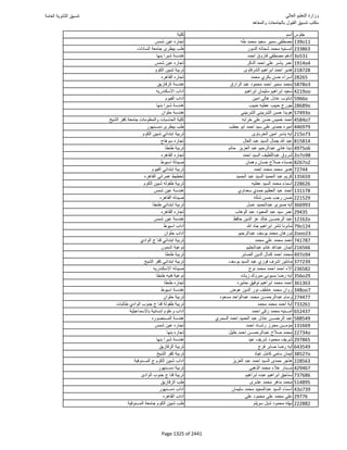 نتيجة تنسيق المرحلة الأولى 2016