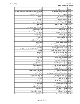 نتيجة تنسيق المرحلة الأولى 2016