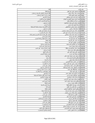 نتيجة تنسيق المرحلة الأولى 2016
