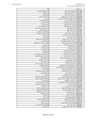 نتيجة تنسيق المرحلة الأولى 2016
