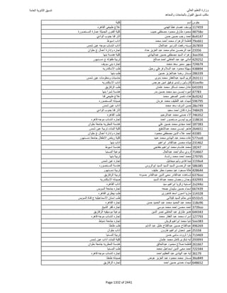 نتيجة تنسيق المرحلة الأولى 2016