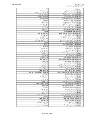 نتيجة تنسيق المرحلة الأولى 2016