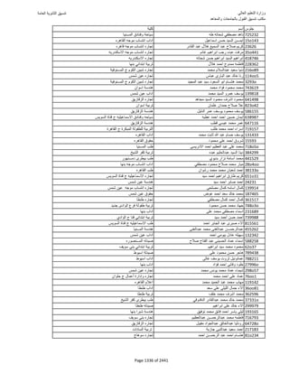 نتيجة تنسيق المرحلة الأولى 2016