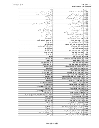 نتيجة تنسيق المرحلة الأولى 2016