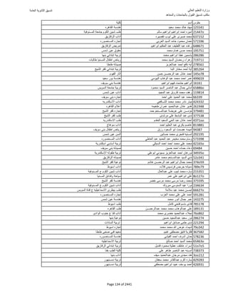 نتيجة تنسيق المرحلة الأولى 2016