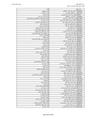 نتيجة تنسيق المرحلة الأولى 2016