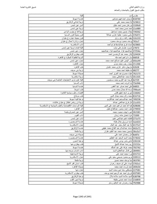 نتيجة تنسيق المرحلة الأولى 2016