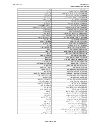 نتيجة تنسيق المرحلة الأولى 2016