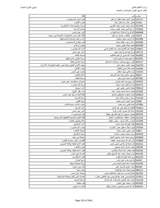 نتيجة تنسيق المرحلة الأولى 2016