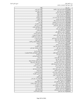 نتيجة تنسيق المرحلة الأولى 2016