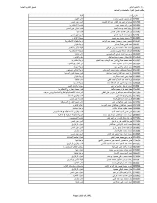 نتيجة تنسيق المرحلة الأولى 2016