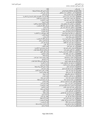 نتيجة تنسيق المرحلة الأولى 2016