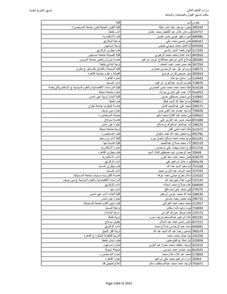 نتيجة تنسيق المرحلة الأولى 2016