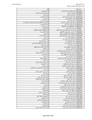 نتيجة تنسيق المرحلة الأولى 2016
