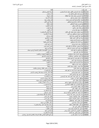 نتيجة تنسيق المرحلة الأولى 2016