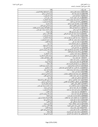 نتيجة تنسيق المرحلة الأولى 2016
