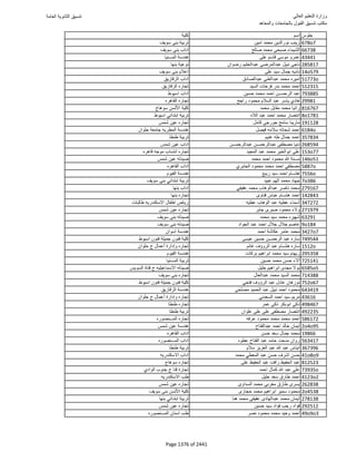 نتيجة تنسيق المرحلة الأولى 2016