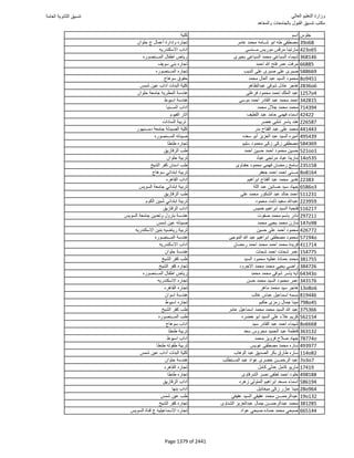 نتيجة تنسيق المرحلة الأولى 2016