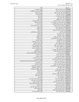 نتيجة تنسيق المرحلة الأولى 2016