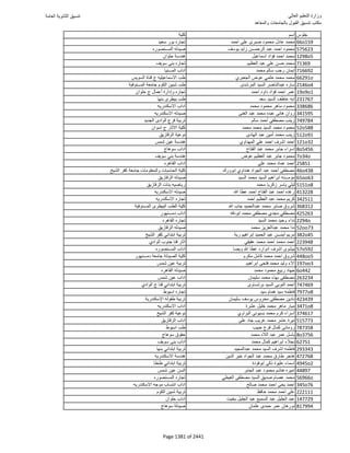 نتيجة تنسيق المرحلة الأولى 2016