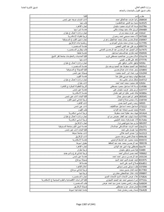 نتيجة تنسيق المرحلة الأولى 2016