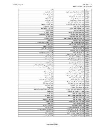 نتيجة تنسيق المرحلة الأولى 2016