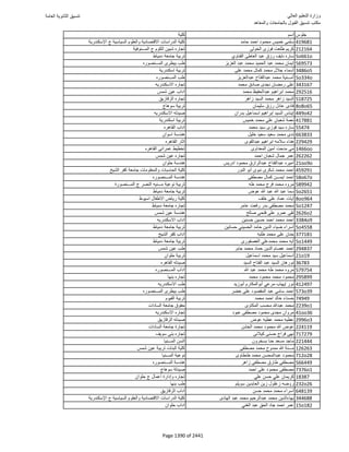 نتيجة تنسيق المرحلة الأولى 2016