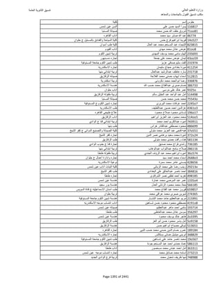 نتيجة تنسيق المرحلة الأولى 2016