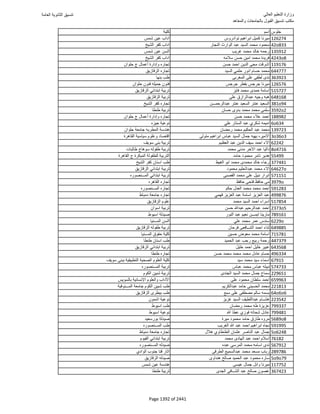 نتيجة تنسيق المرحلة الأولى 2016