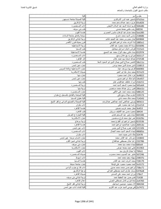 نتيجة تنسيق المرحلة الأولى 2016