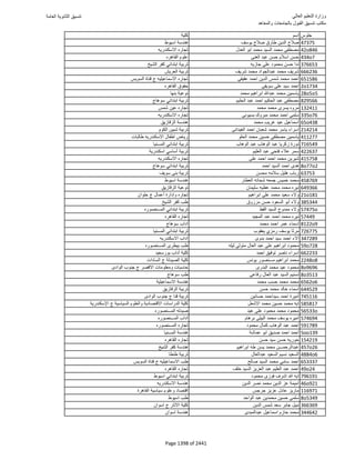 نتيجة تنسيق المرحلة الأولى 2016