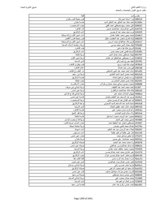 نتيجة تنسيق المرحلة الأولى 2016