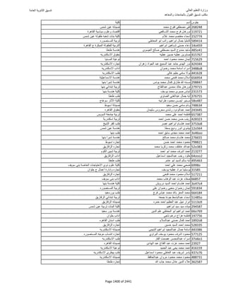 نتيجة تنسيق المرحلة الأولى 2016