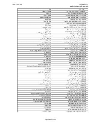 نتيجة تنسيق المرحلة الأولى 2016