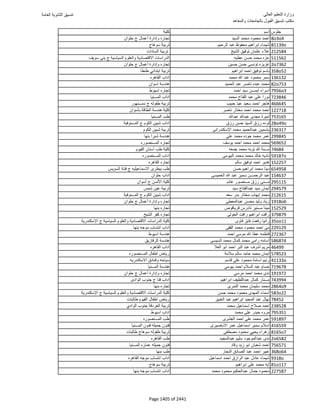 نتيجة تنسيق المرحلة الأولى 2016