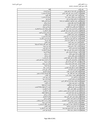 نتيجة تنسيق المرحلة الأولى 2016