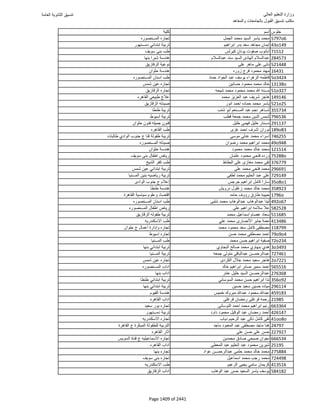 نتيجة تنسيق المرحلة الأولى 2016