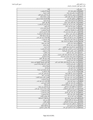 نتيجة تنسيق المرحلة الأولى 2016