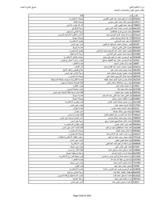 نتيجة تنسيق المرحلة الأولى 2016