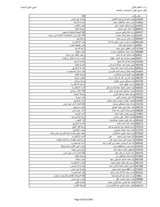 نتيجة تنسيق المرحلة الأولى 2016
