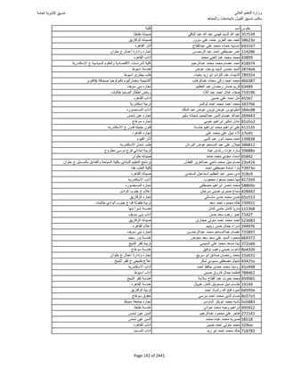 نتيجة تنسيق المرحلة الأولى 2016