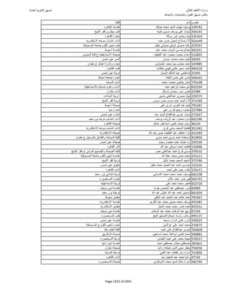 نتيجة تنسيق المرحلة الأولى 2016