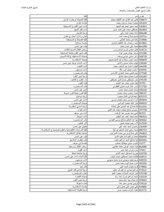 نتيجة تنسيق المرحلة الأولى 2016